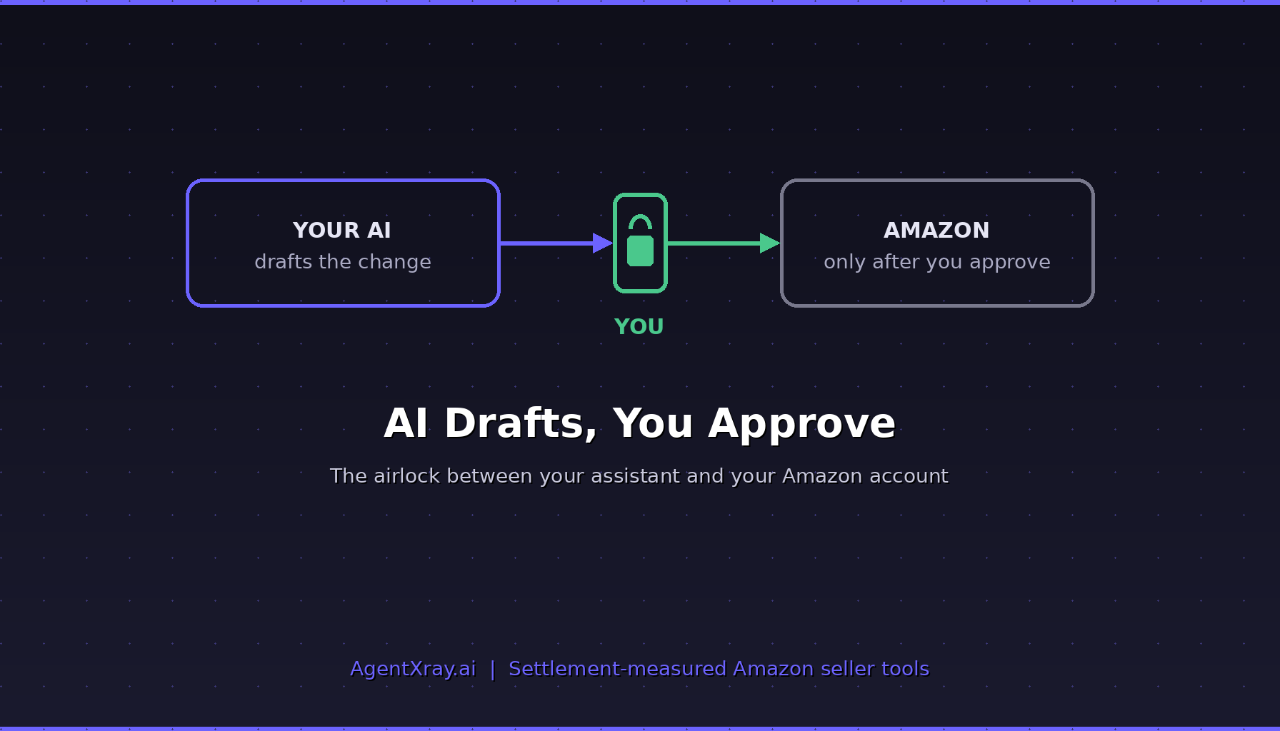 AI Drafts, You Approve: The Airlock Between Your Assistant and Your Amazon Account