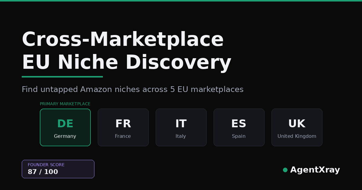 How to Find Untapped Amazon Niches in EU Marketplaces (2026 Playbook)
