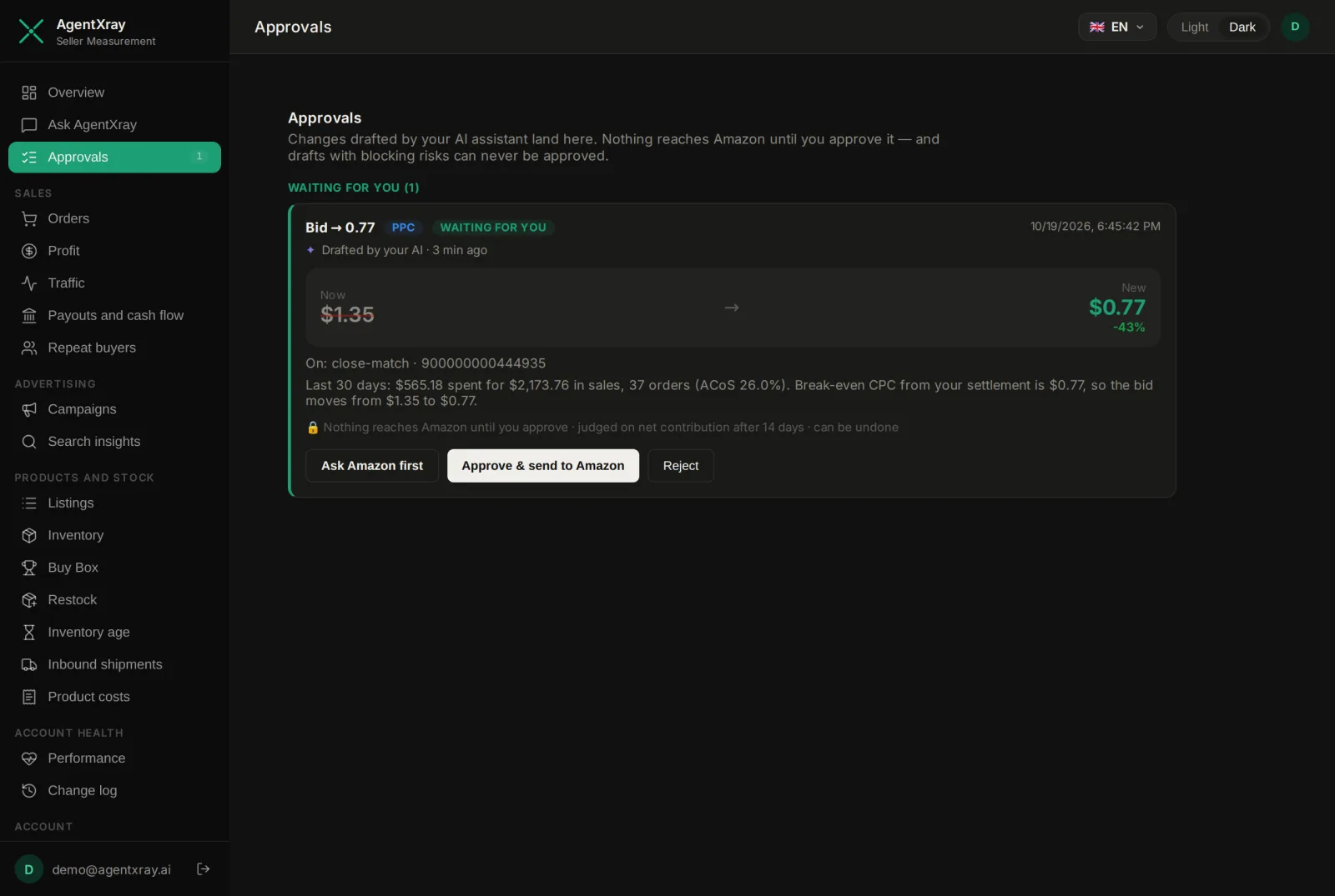 AgentXray approval card: an AI-drafted Amazon bid change from $1.35 to $0.77 (-43%), with the reason and an Approve button