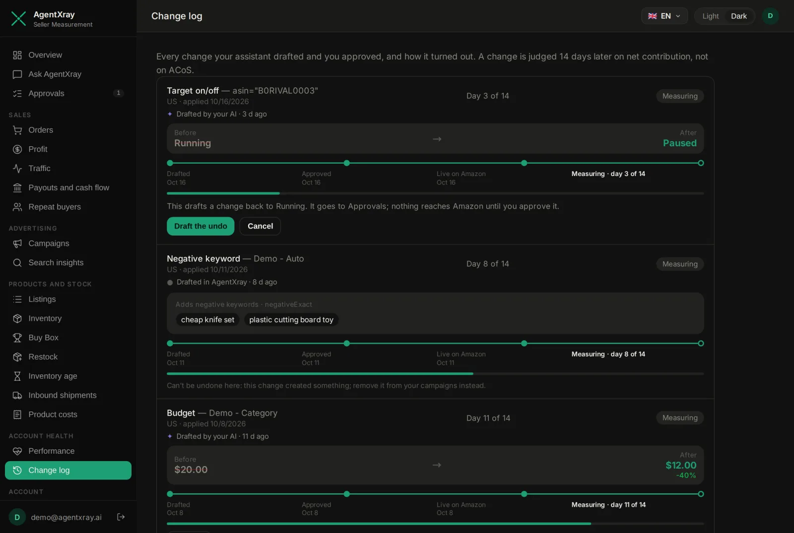 AgentXray change log: approved Amazon ad changes on day 3, 8 and 11 of a 14-day measurement, with an Undo confirmation