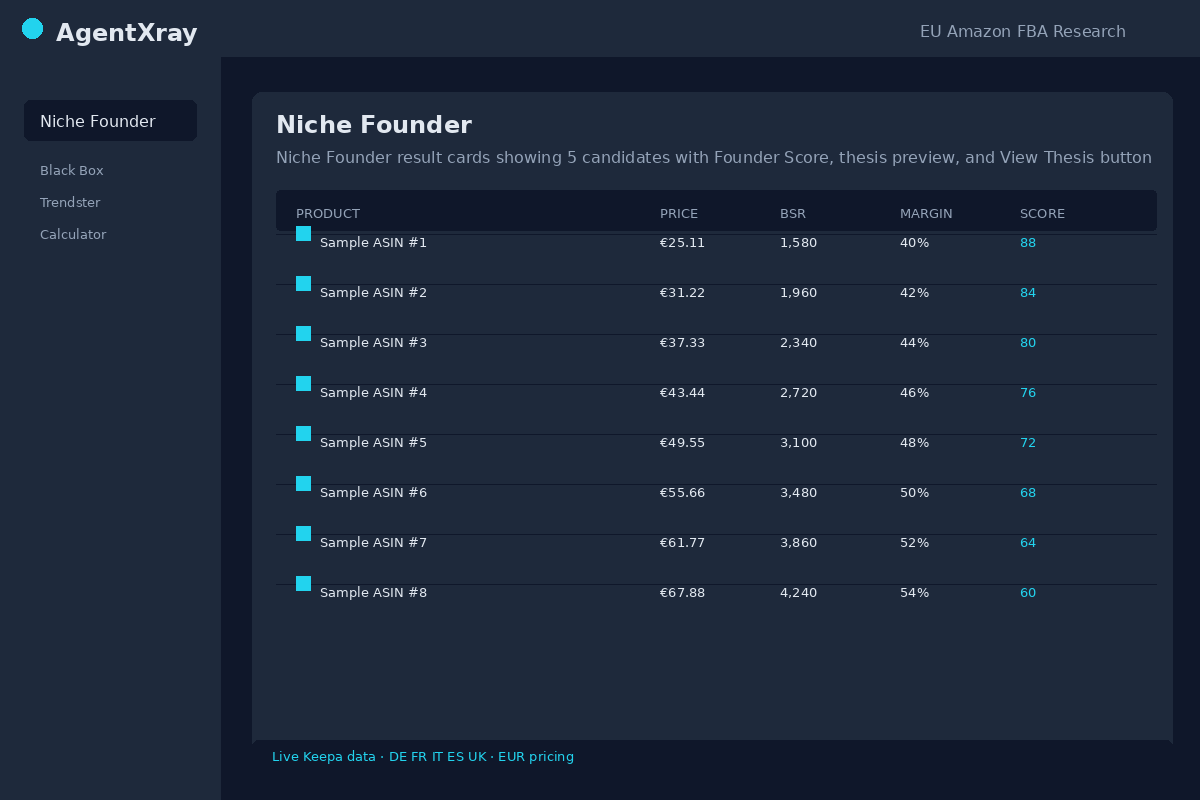 Niche Founder result cards showing 5 candidates with Founder Score, thesis preview, and View Thesis button