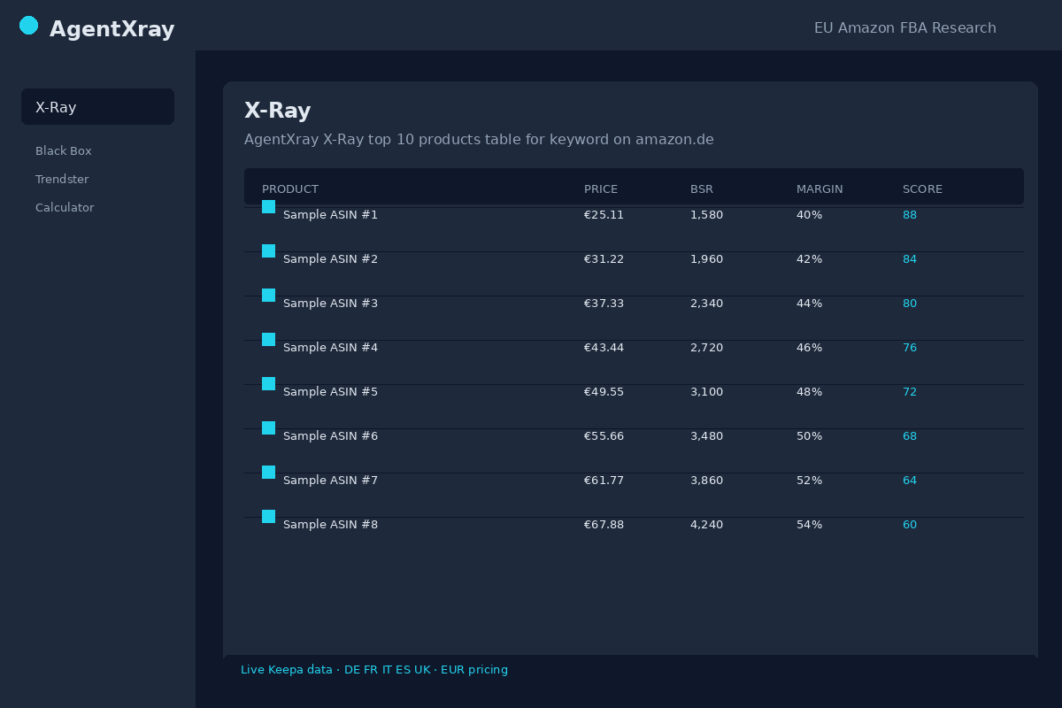 AgentXray X-Ray top 10 products table for keyword on amazon.de