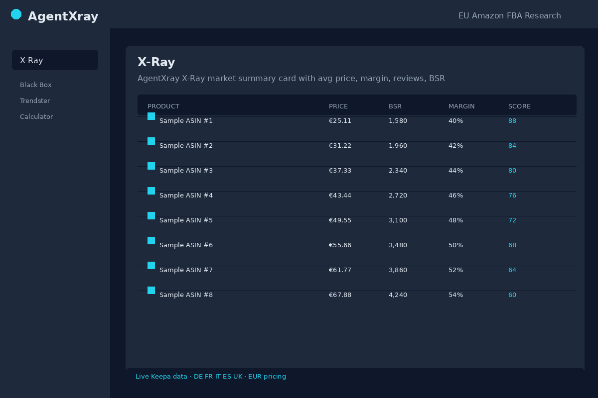 AgentXray X-Ray market summary card with avg price, margin, reviews, BSR
